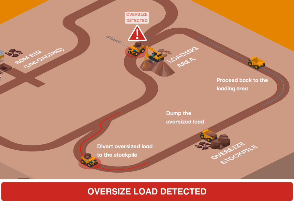 LoadWise | Detect oversized rocks. Reduce crusher blockages.
