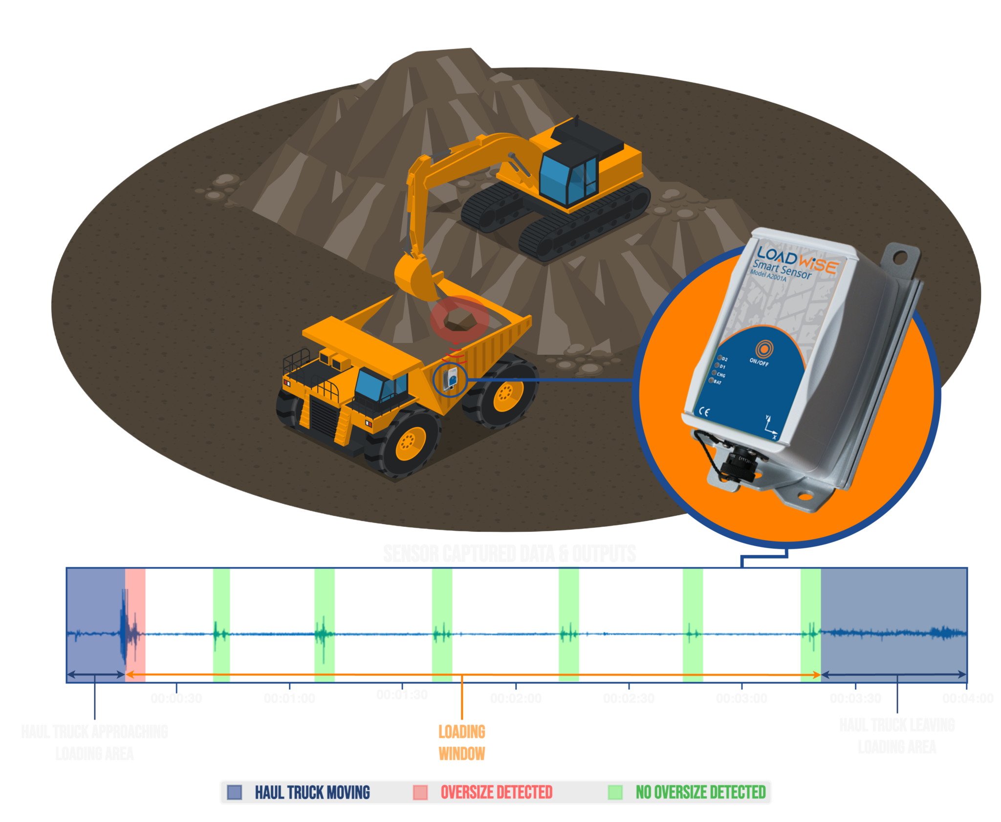 LoadWise | Load & Haul Intelligence Built for Smarter Mining