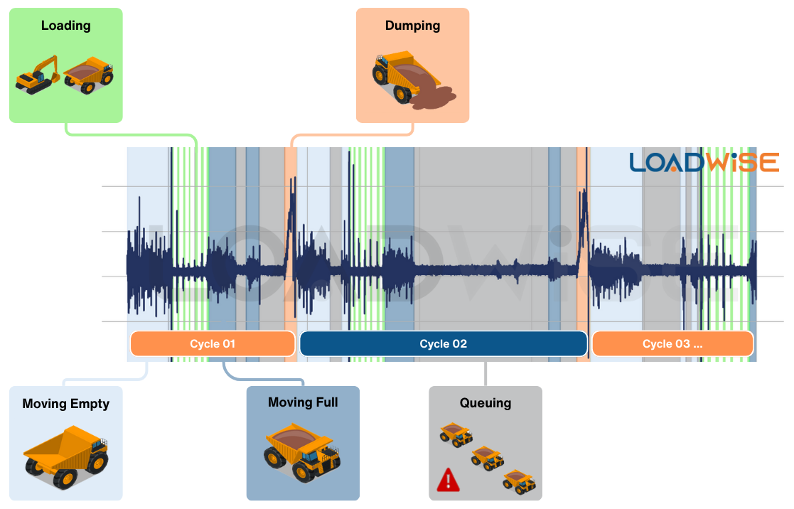 Loadwise Soa LoadWise | Load & Haul Intelligence Built for Smarter Mining
